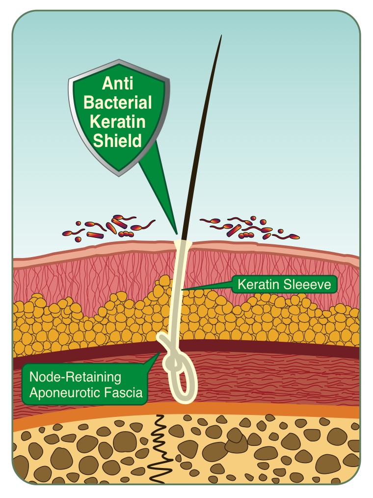 capelli artificiali biofibre opinioni